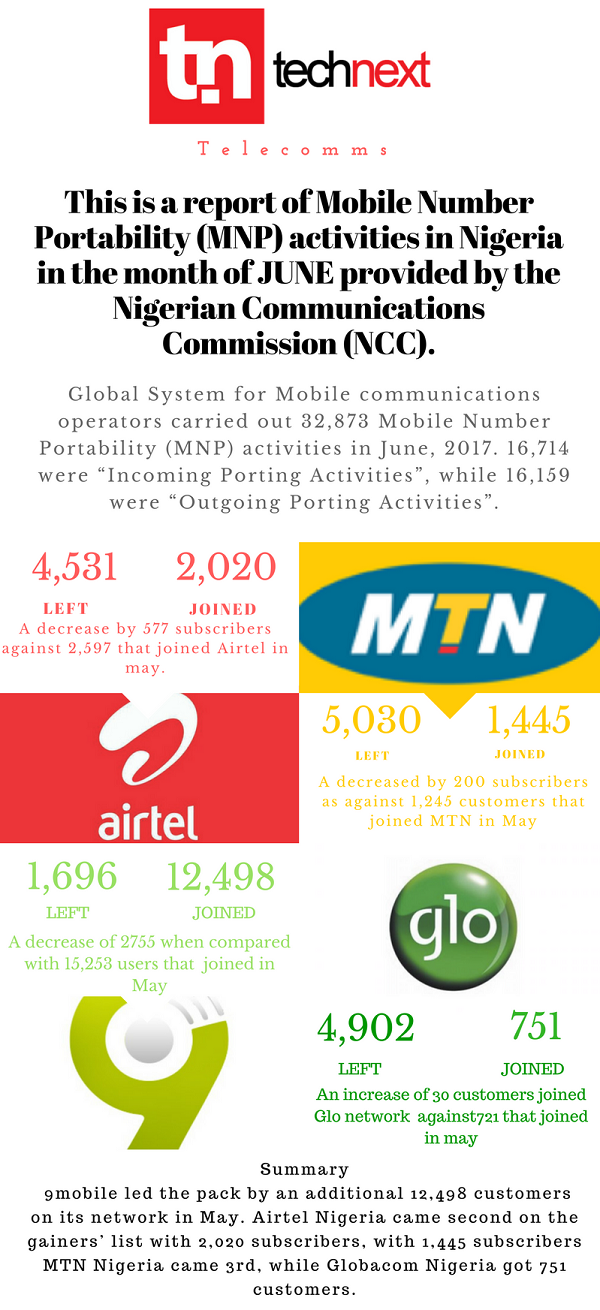 NCC Mobile Networks Porting Report- June