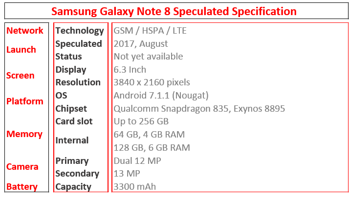 Samsung Galaxy Note 8 Specs