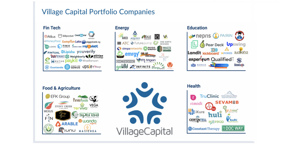 List of Village Capital Portfolio Companies