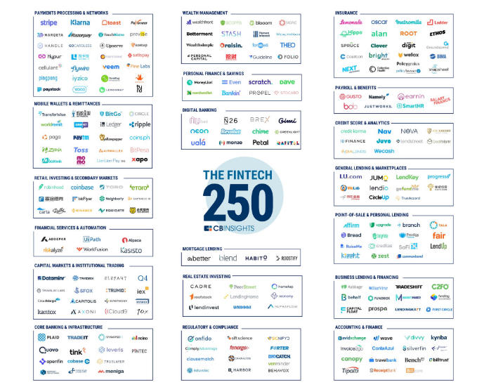 The 2018 Fintech 250 List
