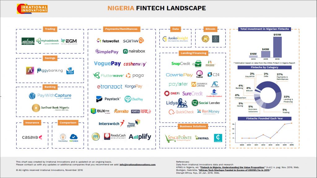 What Does the New CBN License Regime Mean for Nigerian Fintech Companies?