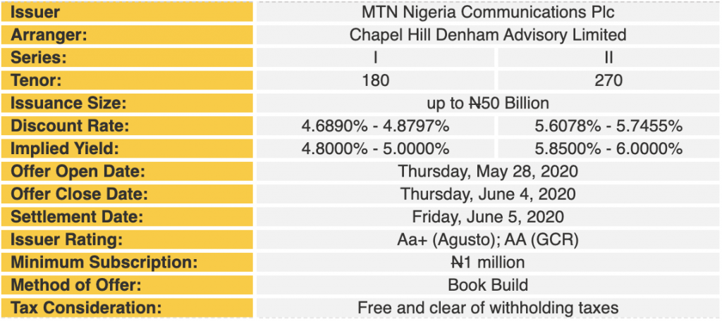 MTN Nigeria Opens N100bn Commercial Paper Issuance Today