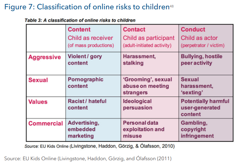 8 Ways to Protect Your Children Online - ITU Report