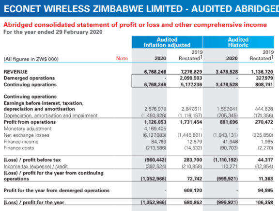 Screenshot of Econet Wireless FY 2020 report