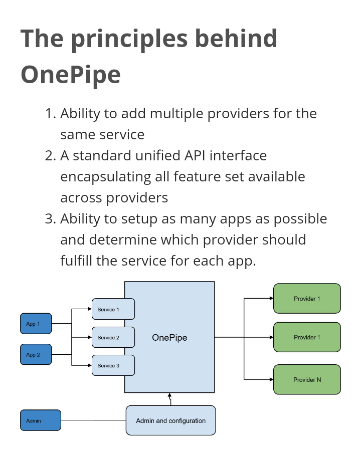Onepipe Gives Businesses Access to Numerous Payment Gateways Without Multiple Integrations