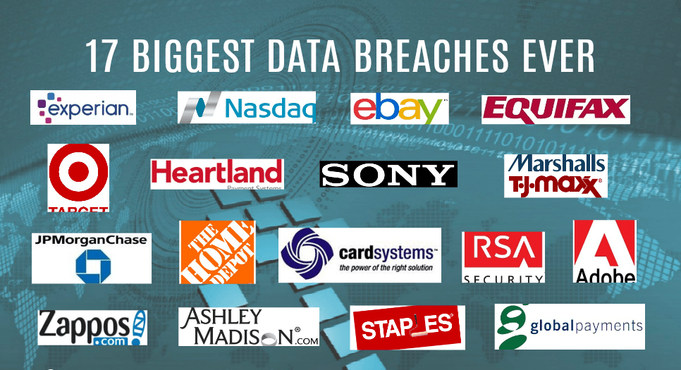 Identity Theft, Foolproof Scams; How Data breaches of Tech Companies can Cost You