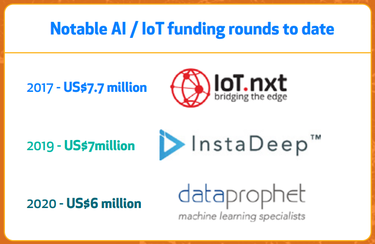Reasons why funding in African AI Startups is nascent despite global boom