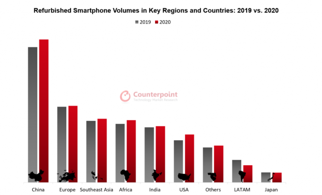 Reasons why Apple has the largest second-hand market in Africa