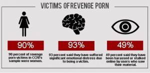 Victims of Revenge Porn
