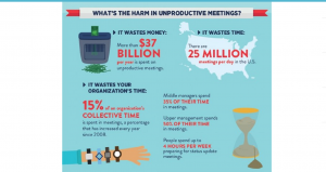 3 Ways Organizational Meetings May Kill Productivity