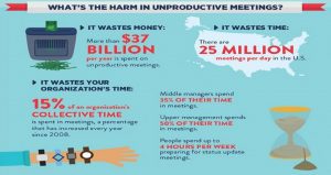 How Much Time Do We Spend in Meetings? (Hint: It's Scary)