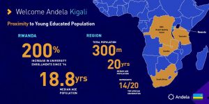 #AndelaKigali- Andela Furthers African Expansion, Opens New Hub in Rwanda 3