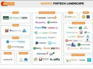 Why Are Fintechs Startups on the Rise? Will they Replace Banks?