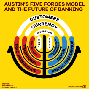 Austins Five Forces Model and the future of Banking
