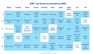 The State of Mobile 2019 REPORT-5