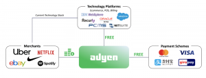 Cellulant Strikes Crucial Partnership With Adyen, Europe's Fastest Growing Payments Company