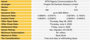 MTN Nigeria Opens N100bn Commercial Paper Issuance Today