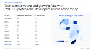 Developers landscape in Africa- A summary