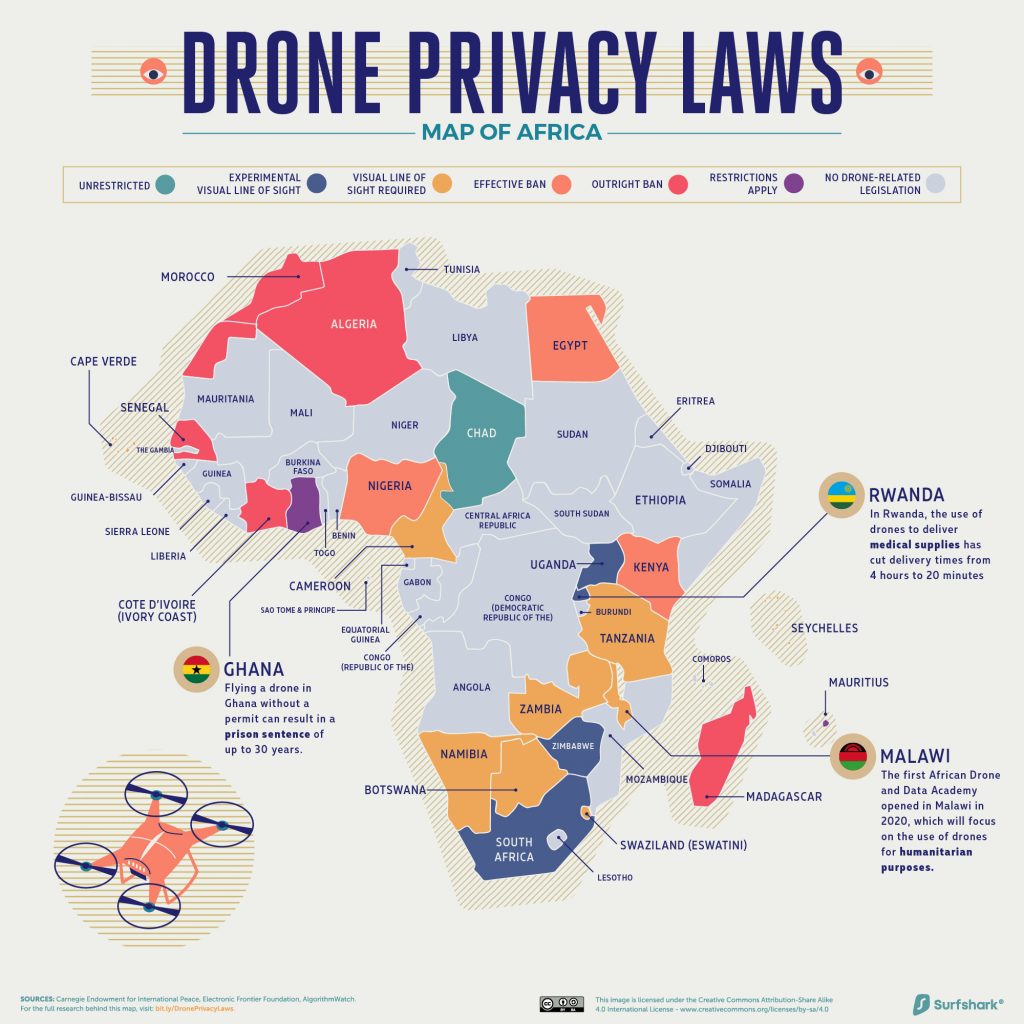 Drone-Privacy-Laws-Around-Africa-1024x10