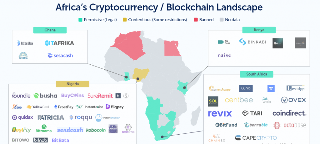 africa crypto exchange