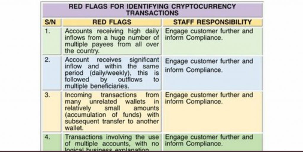 First City Monument Bank, accounts restriction mail titled "Compliance Advisory on Cryptocurrency Dealing/Transactions,"