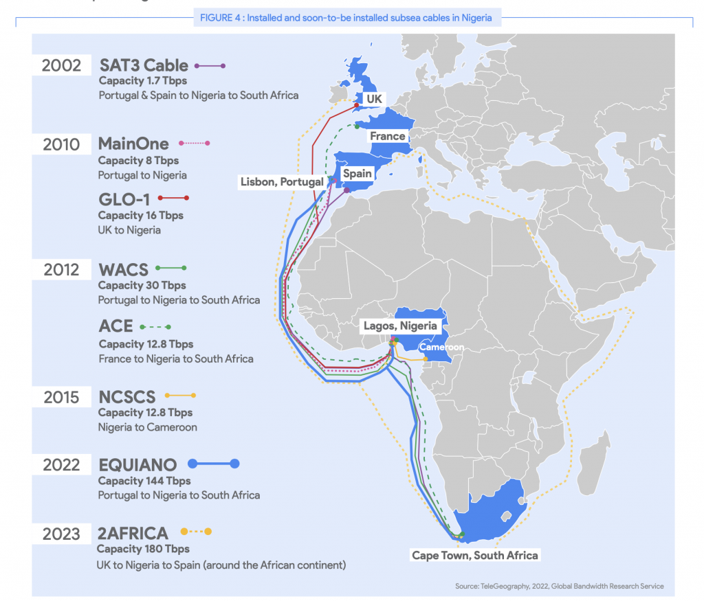 A map of installed and soon-to-be installed subsea cables in Nigeria