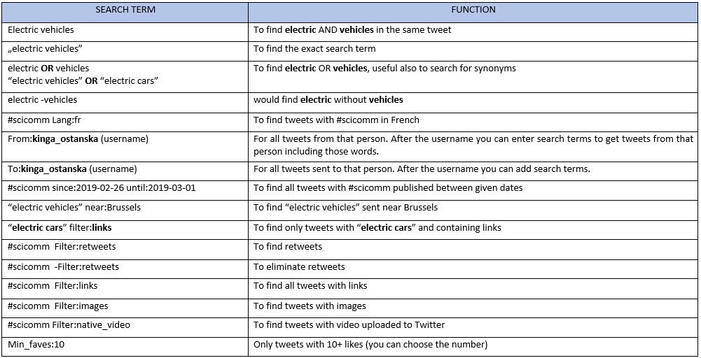 Twitter advanced search function, image of search term and how to search shortcuts