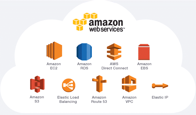 Everything You Wanted to Know About Amazon Web Services (AWS) | by Thinkwik | Medium
