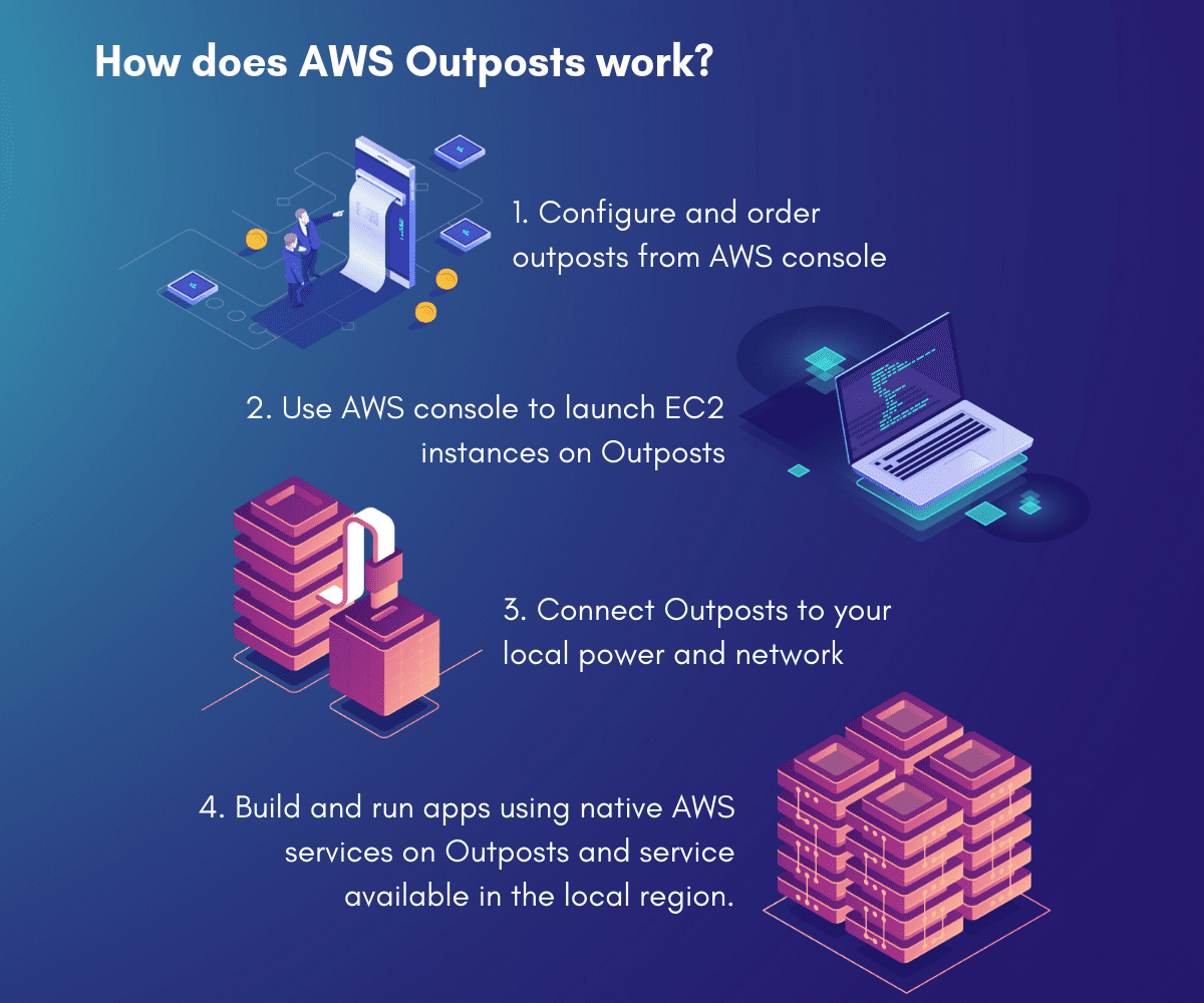 AWS Outposts: All you need to know | by Cloud Evangelist | Medium
