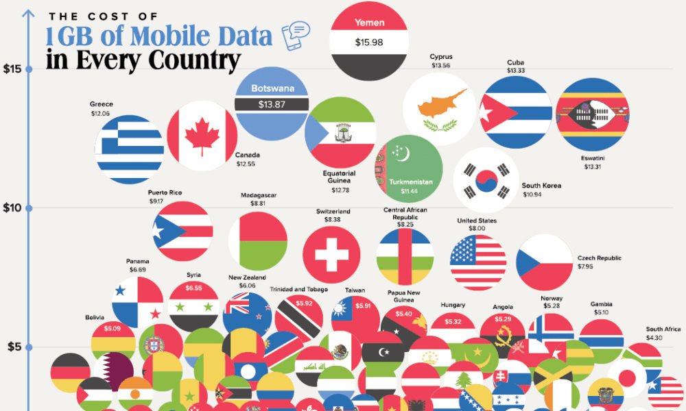 What does 1Gb of mobile data cost in your country? | Visual Capitalist