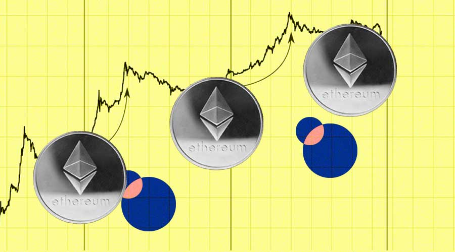 Ethereum Triple Halving explained: All you need to know