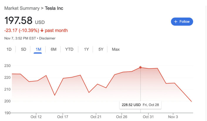 Elon Musk sells Tesla shares