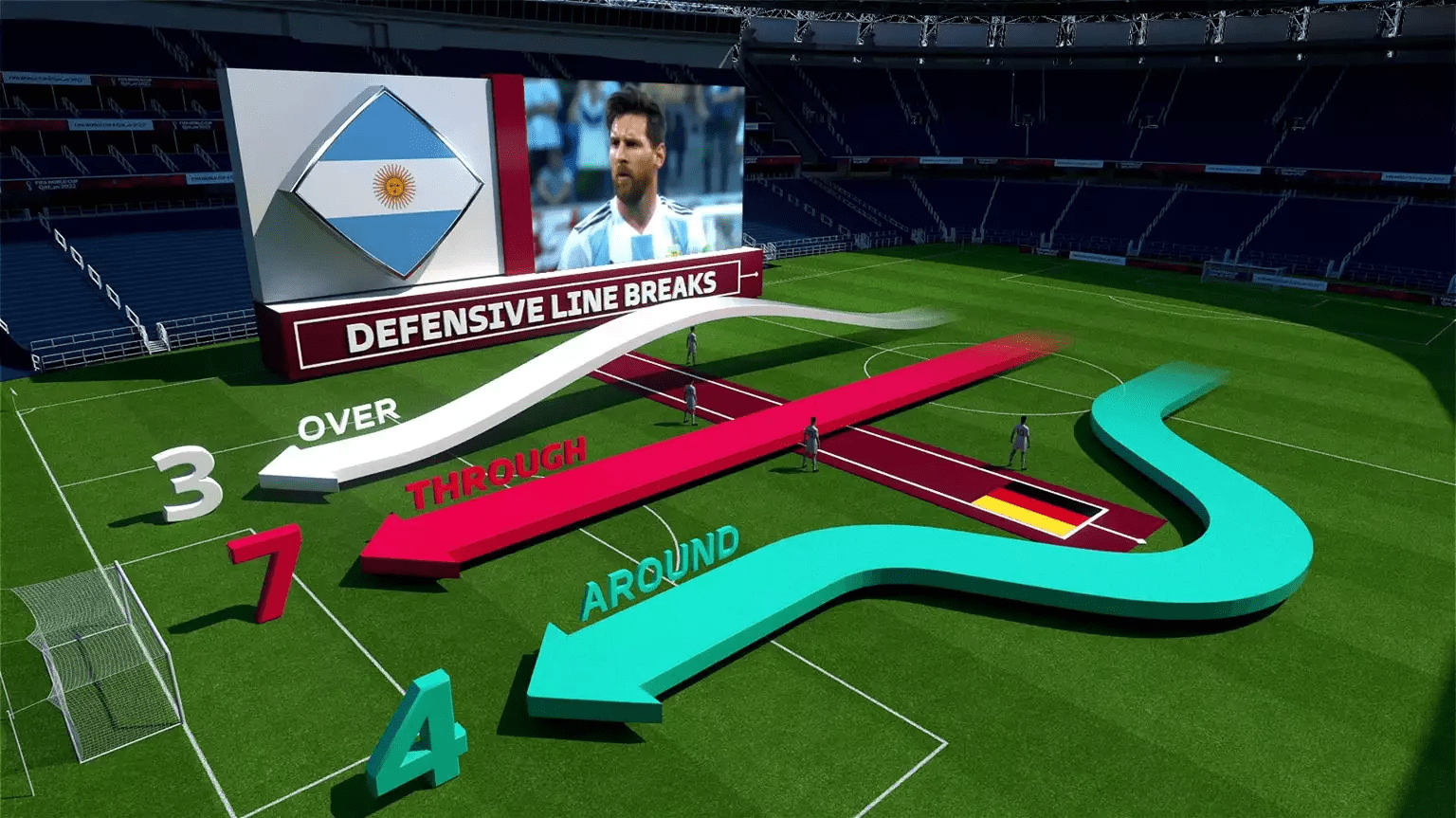 6 tech features that will define the 2022 World Cup in Qatar